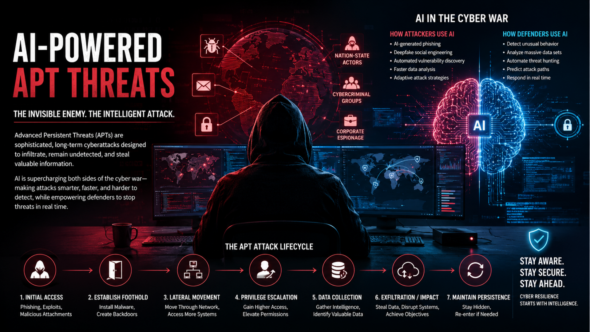 AI-Powered APTs: The Rising Threat in Modern Cybersecurity
