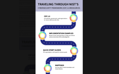 New and improved, better than ever NIST 2.0